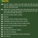 풍경 | CGV 잉어킹 풍경 굿즈 후기 | 황금 잉어킹 확률, 구성, 사이즈까지 솔직 리뷰