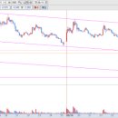 유신화학 이미지