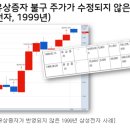 주식투자 연구에서 백테스팅 후, 실데이타 검증이 필요한 이유 이미지