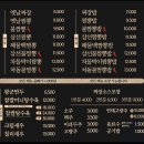 고구려짬뽕 10101 인천검단점