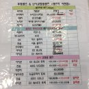 서현렌즈미 네이버블로그