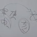 2019.6.14.특강(1) 陰陽배우자, 五行배우자, 六親배우자, 格에서 배우자 이미지