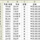 [함수정리] SUBTOTAL함수 이미지