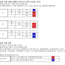 모카골드경제연구소 이미지