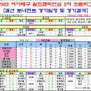 2022 여자배구 월드챔피언십 2차 조별리그 경기결과 및 결선토너먼트 경기일정 [2022-10-10 12:00 현재] 이미지