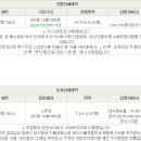 월영동203 이미지