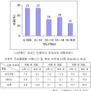 단호박 - 수확 시기와 후숙이 맛을 결정한다 이미지