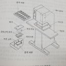 용기성형충전포장기_블리스터포장기 이미지