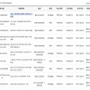 주식회사 에스엔에스 이미지