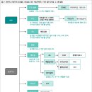 백광화학 이미지