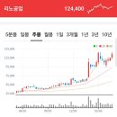 리노공업 최대주주 주식매각ㄷㄷ 이미지