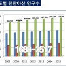 천안역동 이미지
