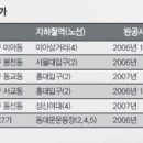 트레지오 이미지