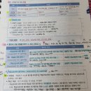26학년도 최원휘 교육학 중등임용 합격수기(경기, 전문상담, 재수) 이미지