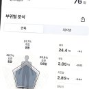 아름건강한의원 | 운동 좀 해볼까 싶을 때 생각나는 야탑 헬스장 정착기
