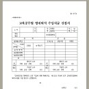 [서식] 교육공무원명예퇴직수당지급신청서(명예퇴직용) 이미지