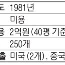 이호승헤어