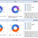 (주)스펙건설 이미지
