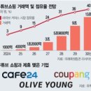영로지스(주)