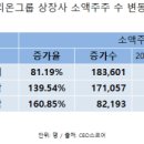 주주쇼핑 티스토리