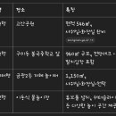 삼정오아시스 | 🌊 2025년 성남시 물놀이장, 도심 속 시원한 오아시스 24곳 오픈