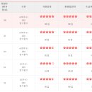 해피전문요양원(프로해피) 이미지