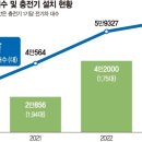 서울전기