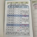 건실업 | 실업급여 5~6차 구직활동 후기(취업활동 증명서), 구직급여 입금 후기
