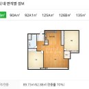 성웅아파트A(42048) | [투자후기] 5년 살아본 오피스텔 투자의 허와 실_2편