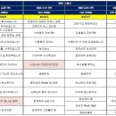 라디오 편성표 및 신청곡 신청 방법(CBS 추가했어요) 이미지