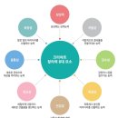 크리아트창의미술학원 이미지