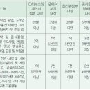 추계신고시 기준경비율과 단순경비율에 의한 소득금액 계산법추계신고시 기준경비율과 단순경비율에 의한 소득금액 계산법 이미지