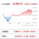 신영종합비철 | 주말 시황 점검 - 10월 첫째주 (5일 ~ 8일)