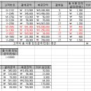 엑셀고급 이미지