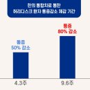 배곧한방병원 이미지