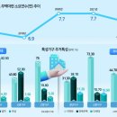 좋은예감공인중개사사무소 이미지