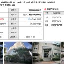 성북-돈암-2019 이미지