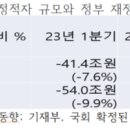 [최배근 칼럼] 국회는 물론 대통령 권한까지 노리는 모피아-‘대한민국 공동체’ 붕괴 위협하는 ‘추경호표 재정 준칙’ 이미지