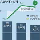 타이어명가 이미지