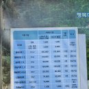 천마산 관리사무소 구 야영장내[묵현-3] | 양평 백운봉자연휴양림(구 용문산자연휴양림) 숲속의집 솔마루3 야영데크