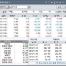11650-17-118-5 네이버블로그