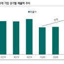 이연헬스케어 이미지