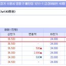 법무사김태원사무소 네이버블로그