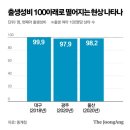 2023년 3월 2일(목요일) 경기북부 출석부 이미지