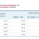 한국전력성서지점 이미지