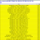 표선 보건지소 이미지