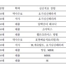 심신치료 내담자의 몸 중심 마음챙김 경험 - 방법 이미지