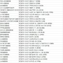 쿨펫 양한방 동물병원 이미지