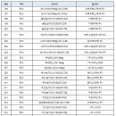 발암물질 함유 [고혈압약 리스트] *이미지파일(필요한 게녀들 다운받아둬) 이미지