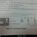 접지저항 측정 방법 문의 드립니다. 이미지